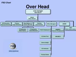 FSO Chart Over Head