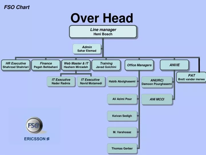 fso chart over head