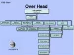 FSO Chart Over Head - slide 1