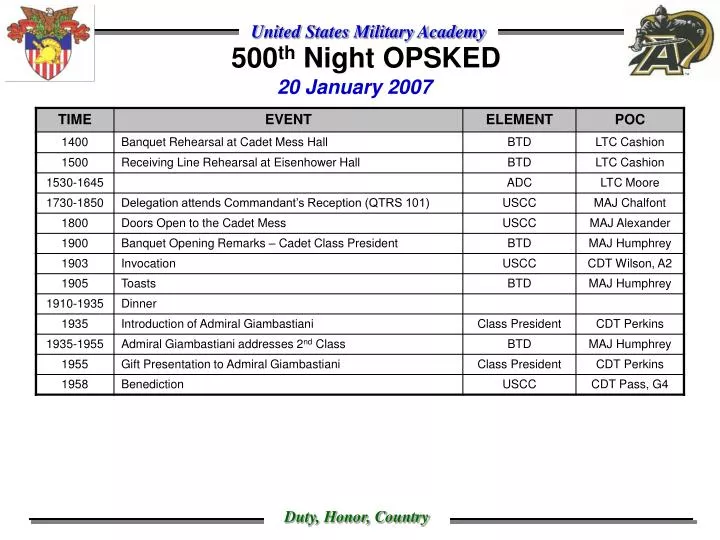 500 th night opsked