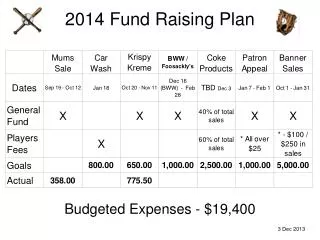 2014 Fund Raising Plan