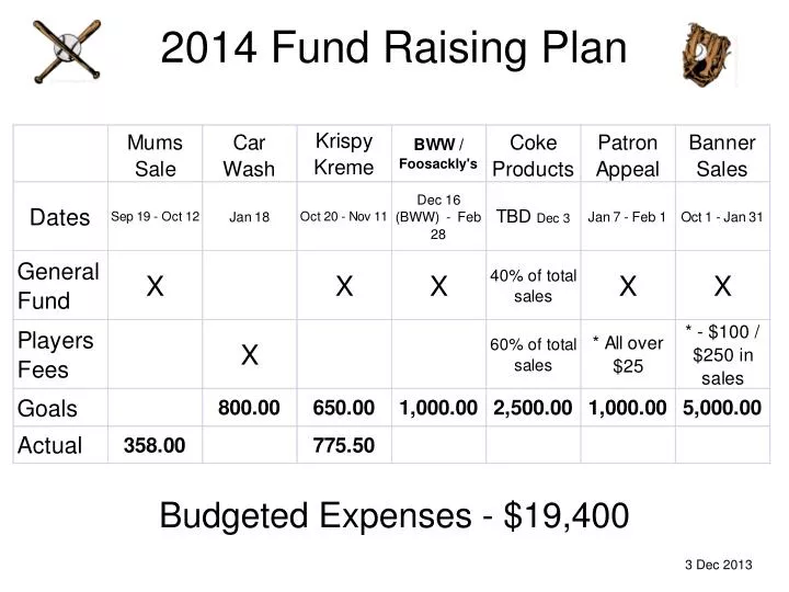 2014 fund raising plan