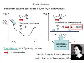 Symmetry Operations