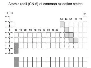 Atomic radii (CN 6) of common oxidation states