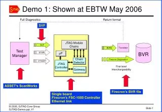 Demo 1: Shown at EBTW May 2006