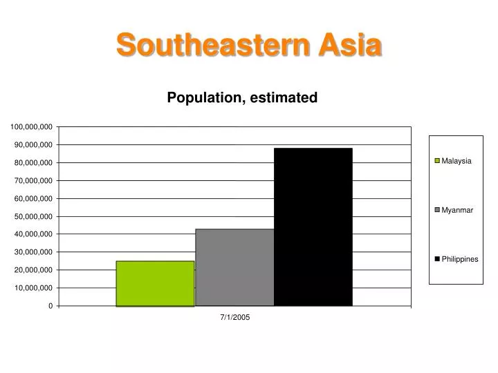 southeastern asia