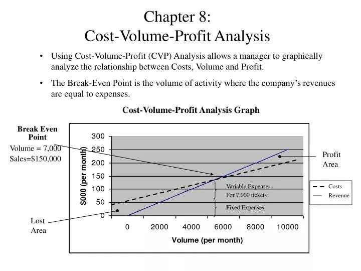 chapter 8 cost volume profit analysis