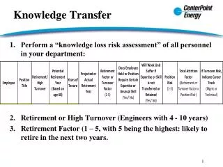 Knowledge Transfer