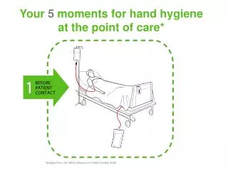 Your 5 moments for hand hygiene at the point of care*