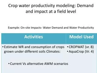 Crop water productivity modeling: Demand and impact at a field level