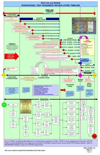 SEE OTRR LONG-RANGE PLANNING CHECKLIST