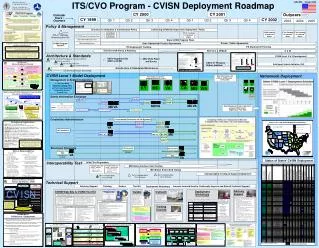 ITS/CVO Program - CVISN Deployment Roadmap