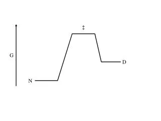 Folding process