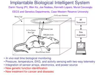 In vivo real time biological monitoring