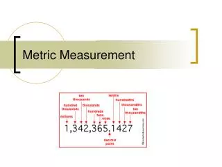 Metric Measurement