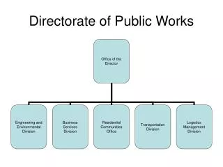 directorate of public works