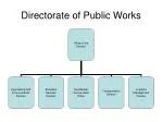 Enhancing Quality Infrastructure for Public Works Projects - slide 1