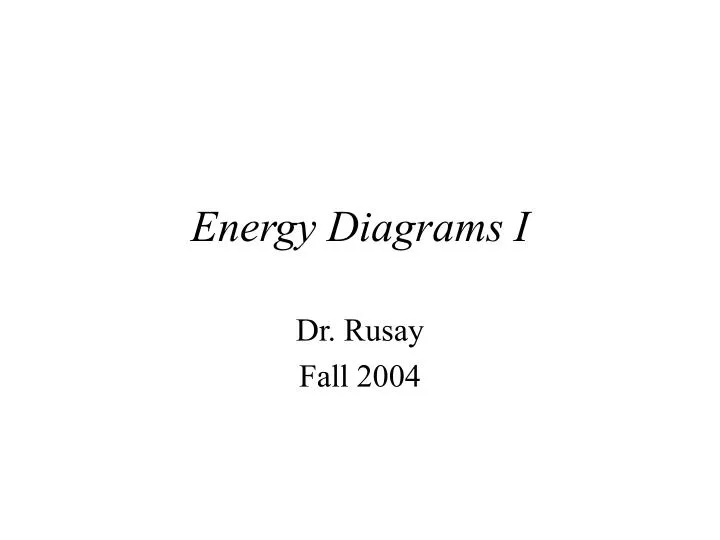energy diagrams i