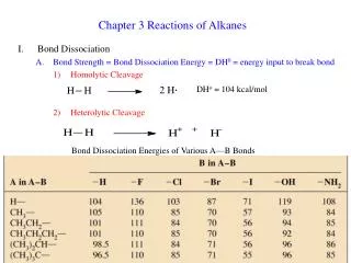 Chapter 3 Reactions of Alkanes