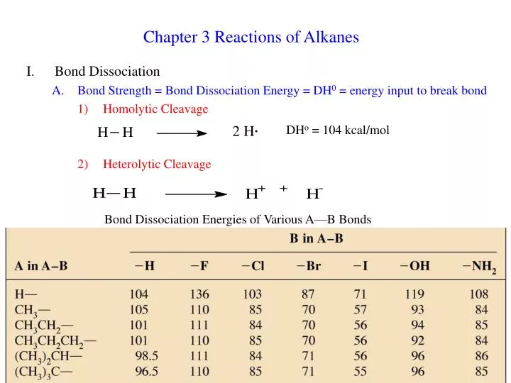 chapter 3 reactions of alkanes