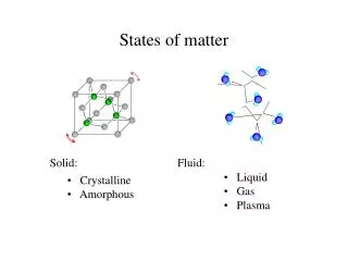 States of matter