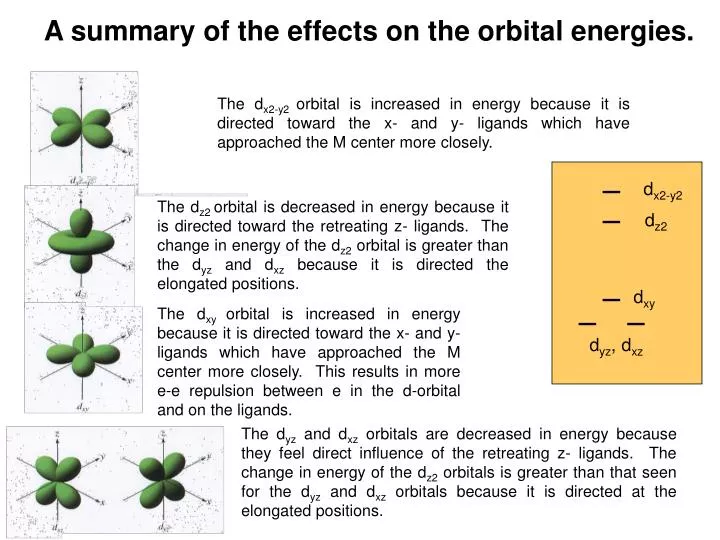 a summary of the effects on the orbital energies