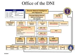 Office of the DNI