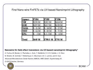 First Nano-wire FinFETs via UV-based Nanoimprint Lithography