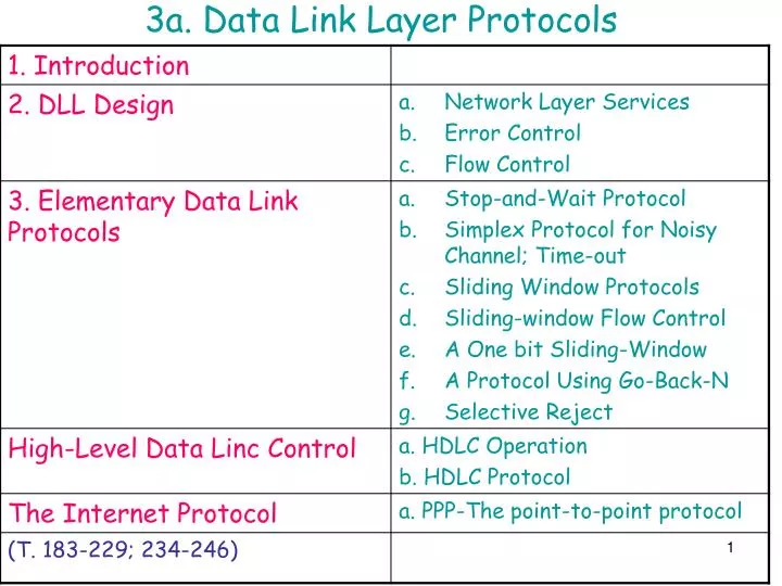 3a data link layer protocols