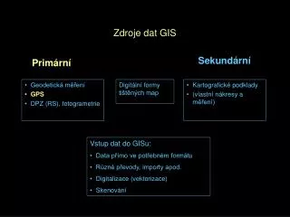 zdroje dat gis