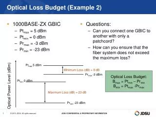 Optical Loss Budget (Example 2)