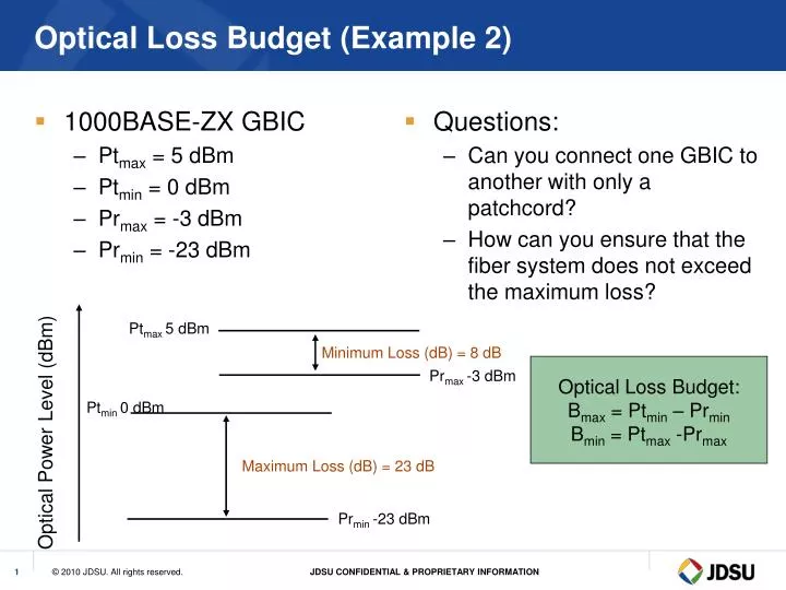 optical loss budget example 2