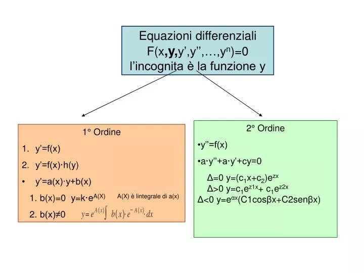 equazioni differenziali f x y y y y n 0 l incognita la funzione y
