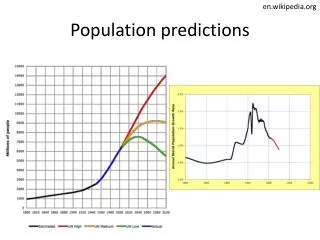 Population predictions