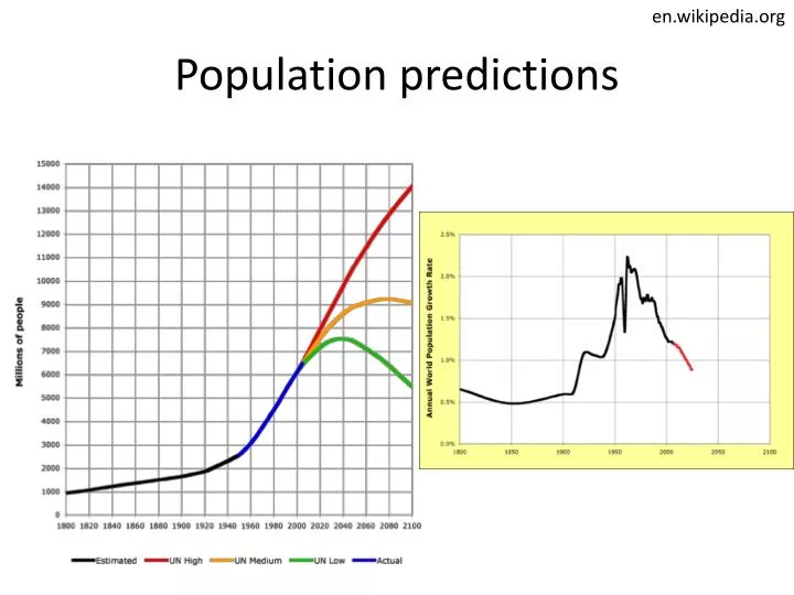 population predictions