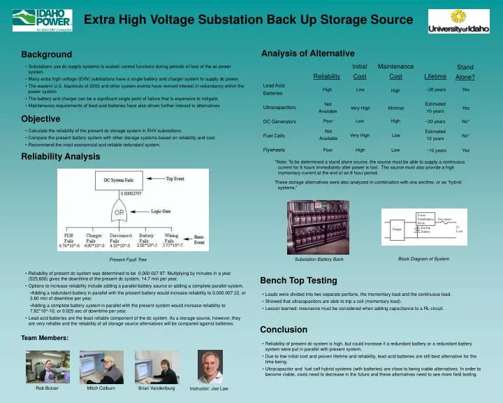 extra high voltage substation back up storage source