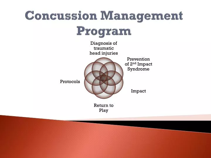 concussion management program