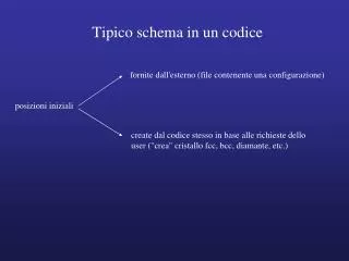 tipico schema in un codice