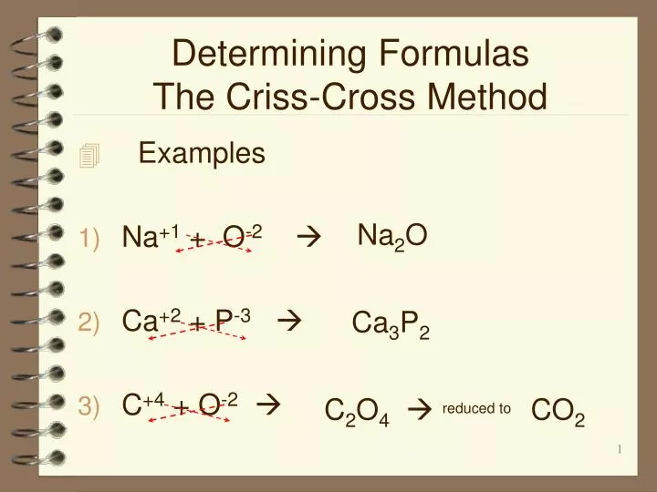 determining formulas the criss cross method