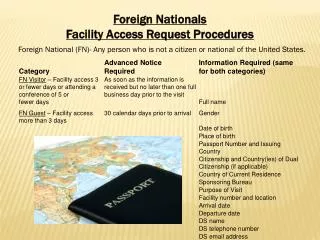 Foreign Nationals Facility Access Request Procedures