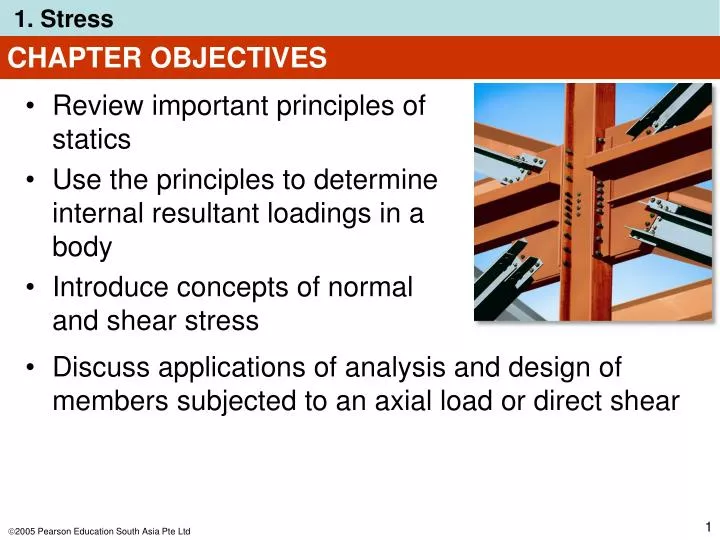 chapter objectives