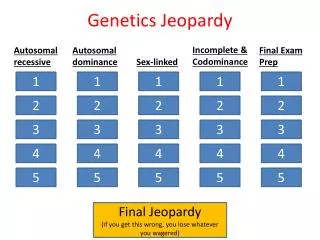 Genetics Jeopardy