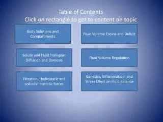 Table of Contents Click on rectangle to get to content on topic