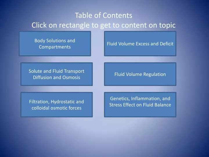 table of contents click on rectangle to get to content on topic