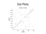 Dot Plots - slide 1