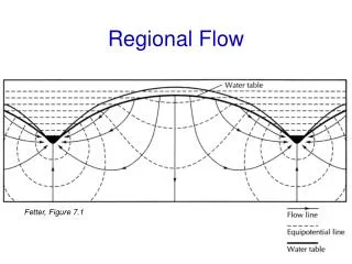 Regional Flow