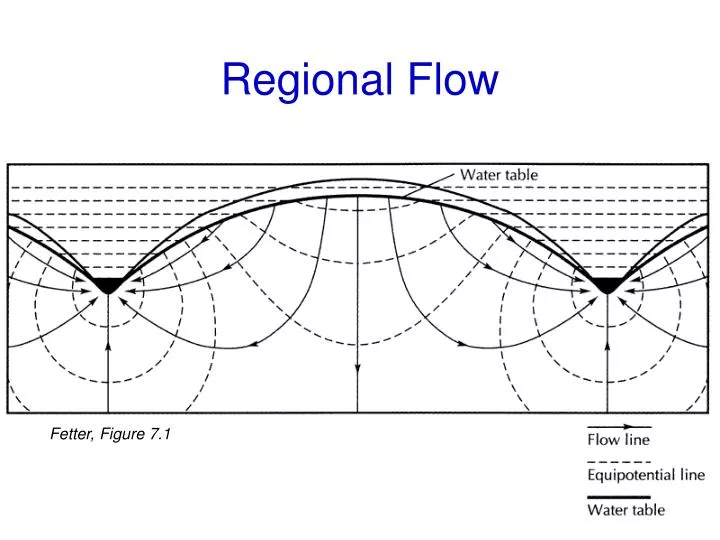 regional flow