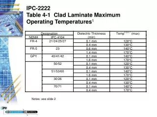 IPC-2222 Table 4-1 Clad Laminate Maximum Operating Temperatures 1