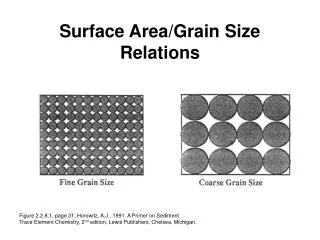 Surface Area/Grain Size Relations