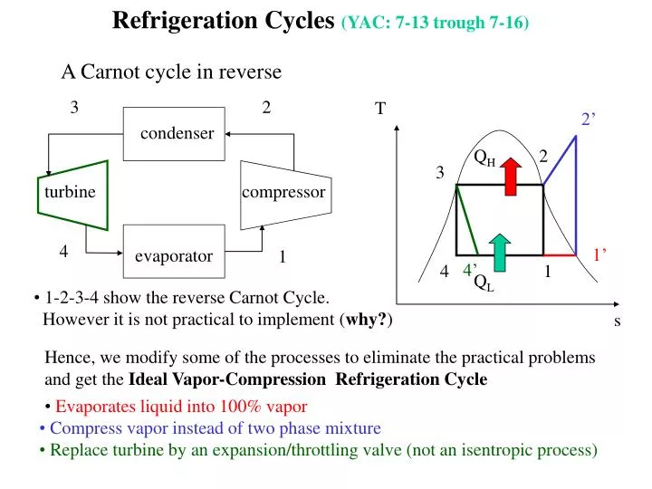 refrigeration cycles yac 7 13 trough 7 16